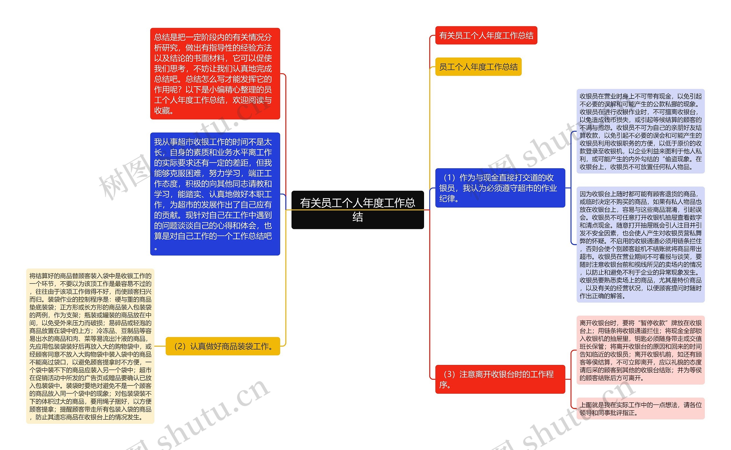 有关员工个人年度工作总结