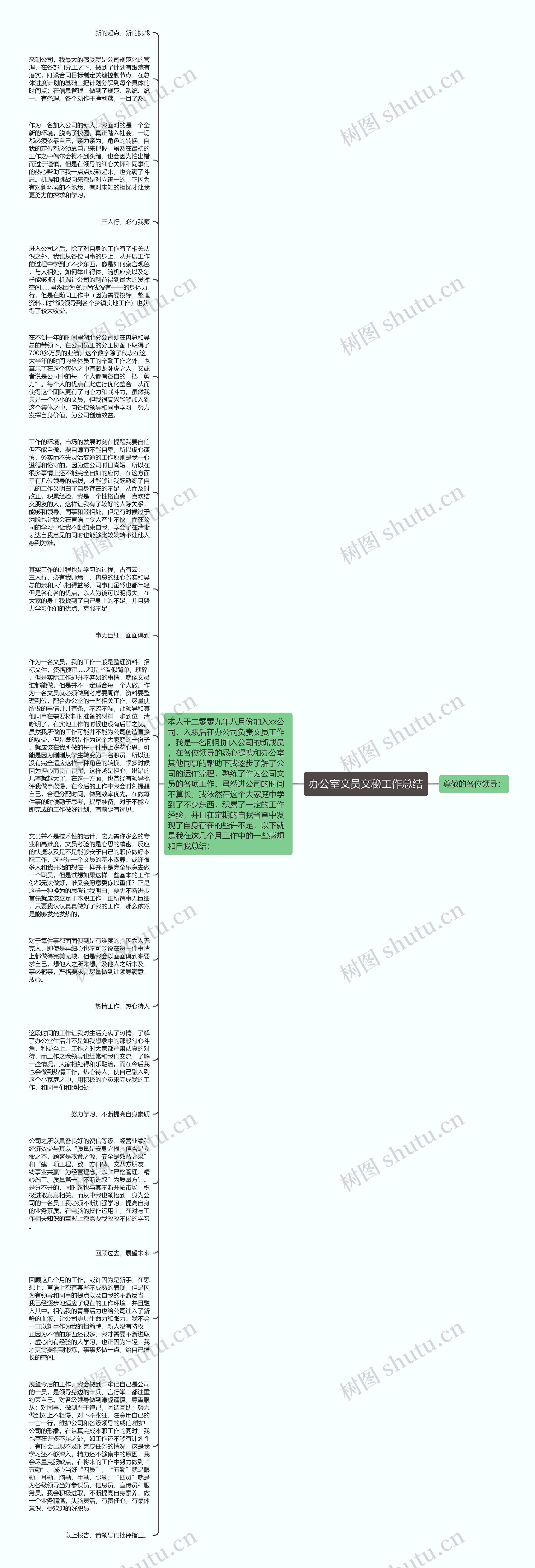 办公室文员文秘工作总结