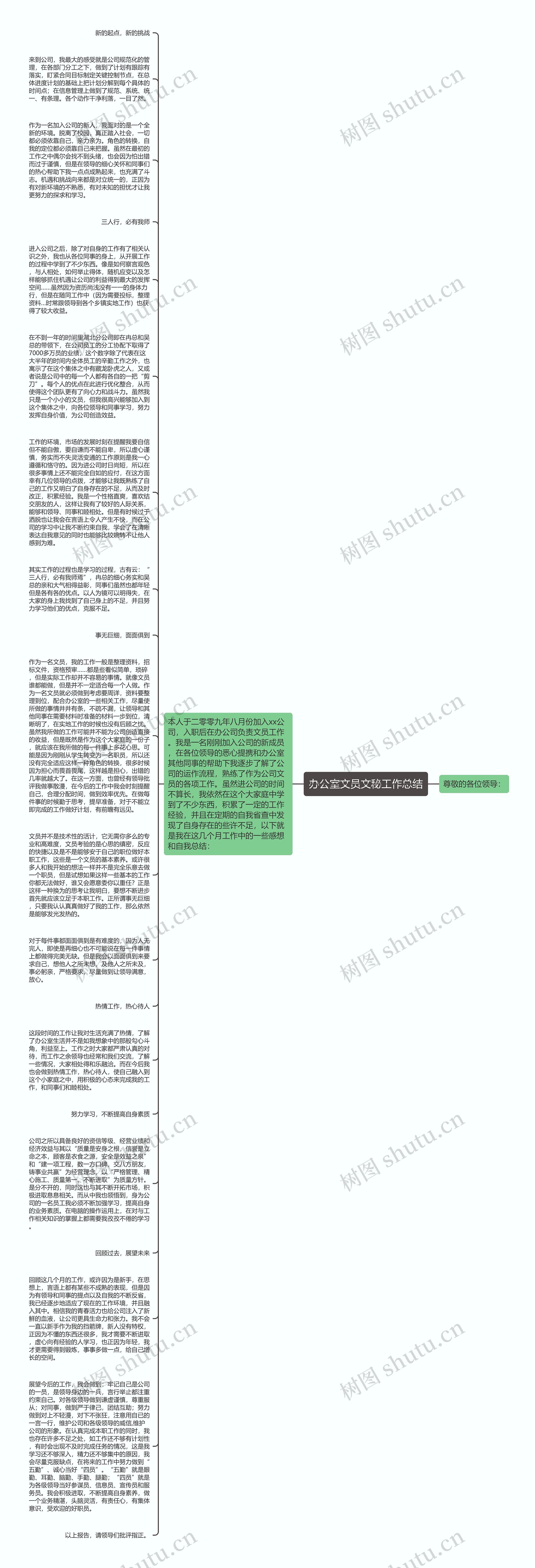 办公室文员文秘工作总结思维导图