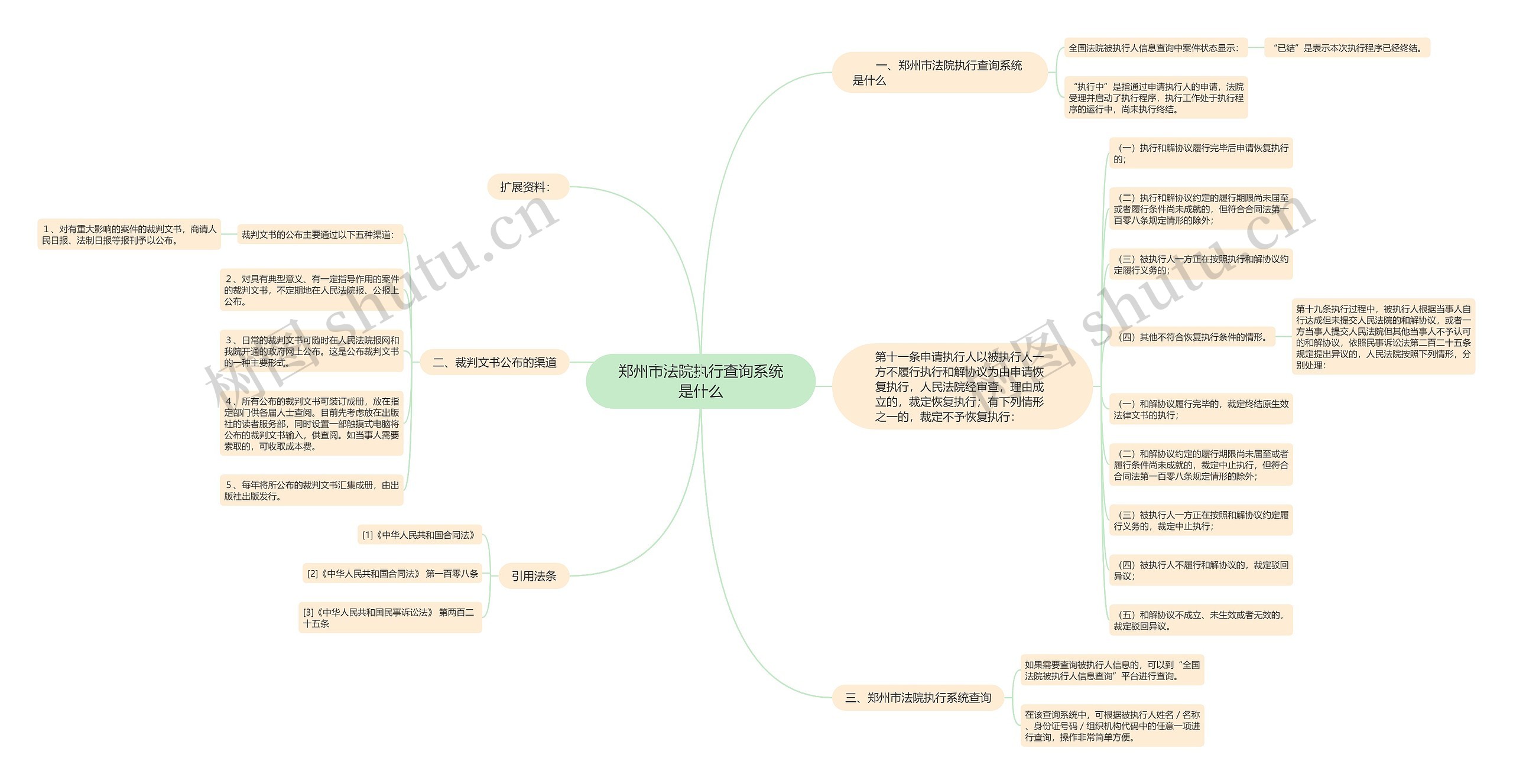 郑州市法院执行查询系统是什么思维导图