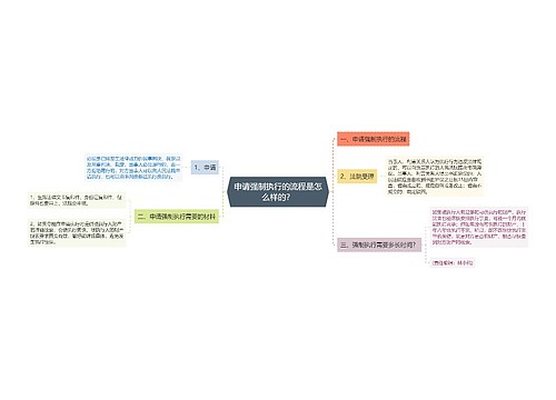 申请强制执行的流程是怎么样的？