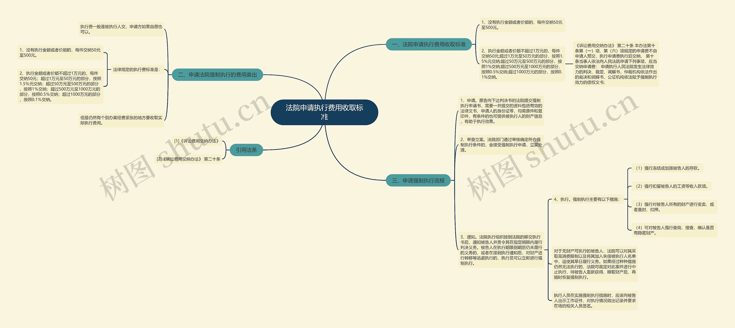 法院申请执行费用收取标准 法院申请执行费用收取标准