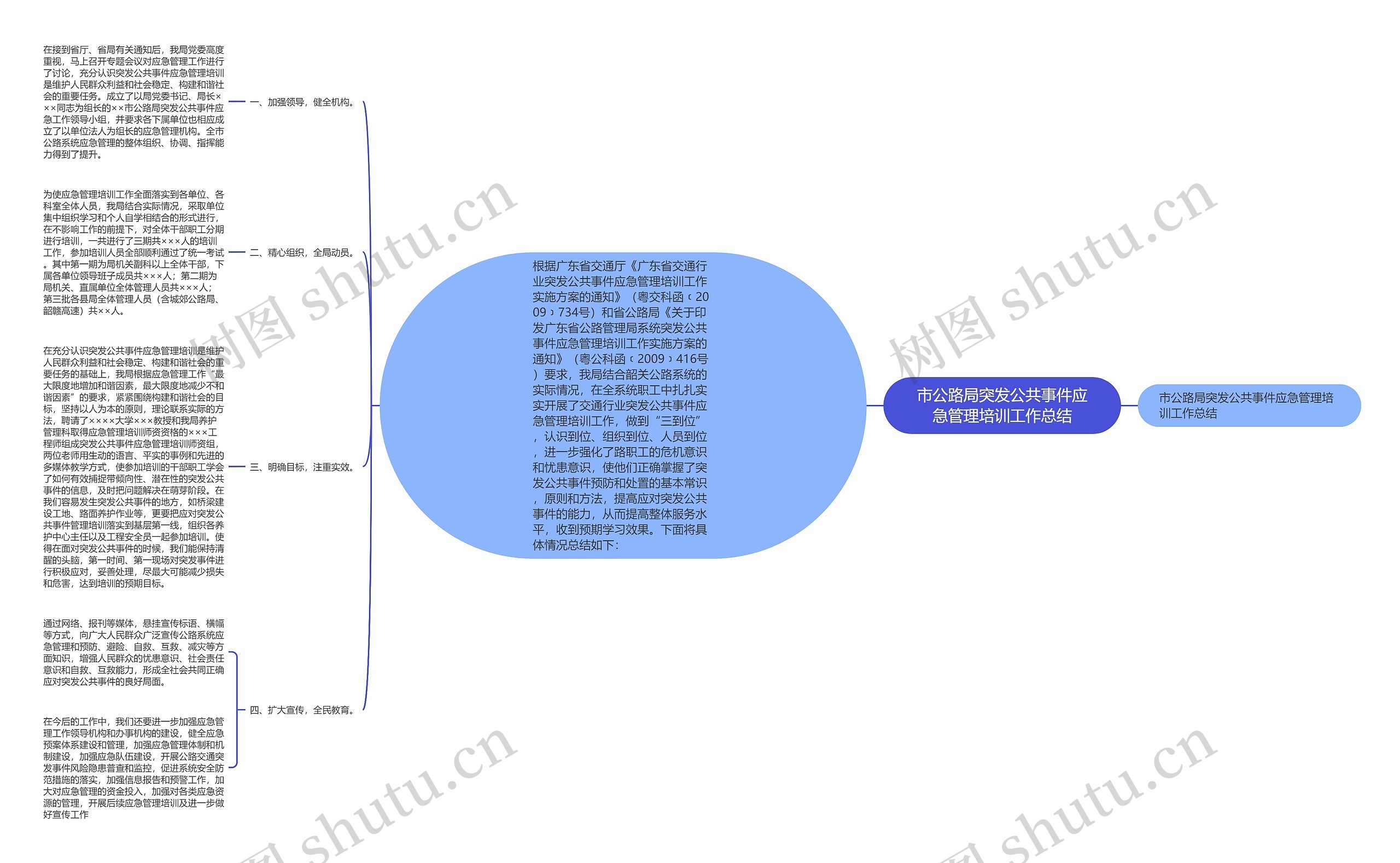 市公路局突发公共事件应急管理培训工作总结