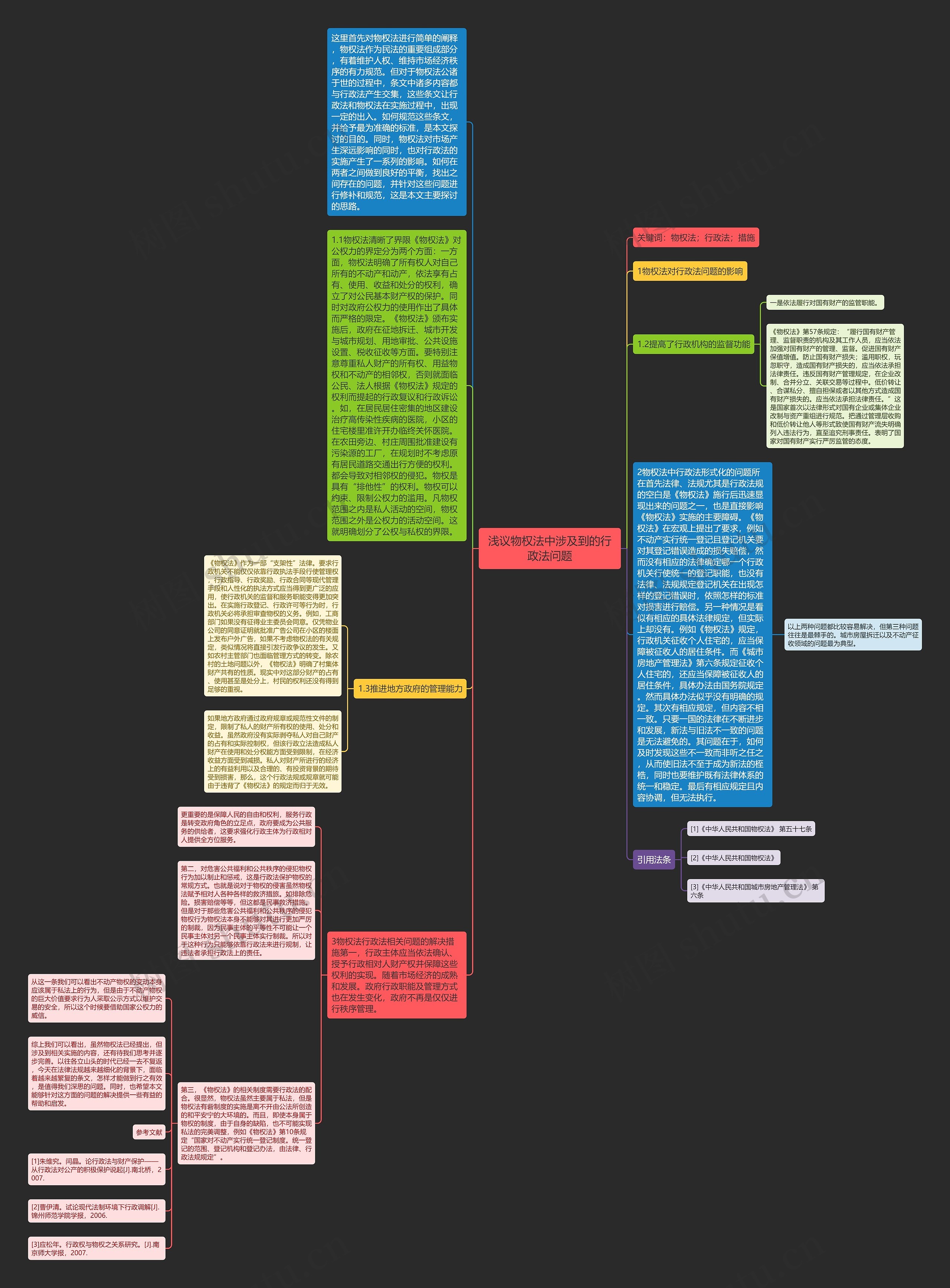 浅议物权法中涉及到的行政法问题思维导图