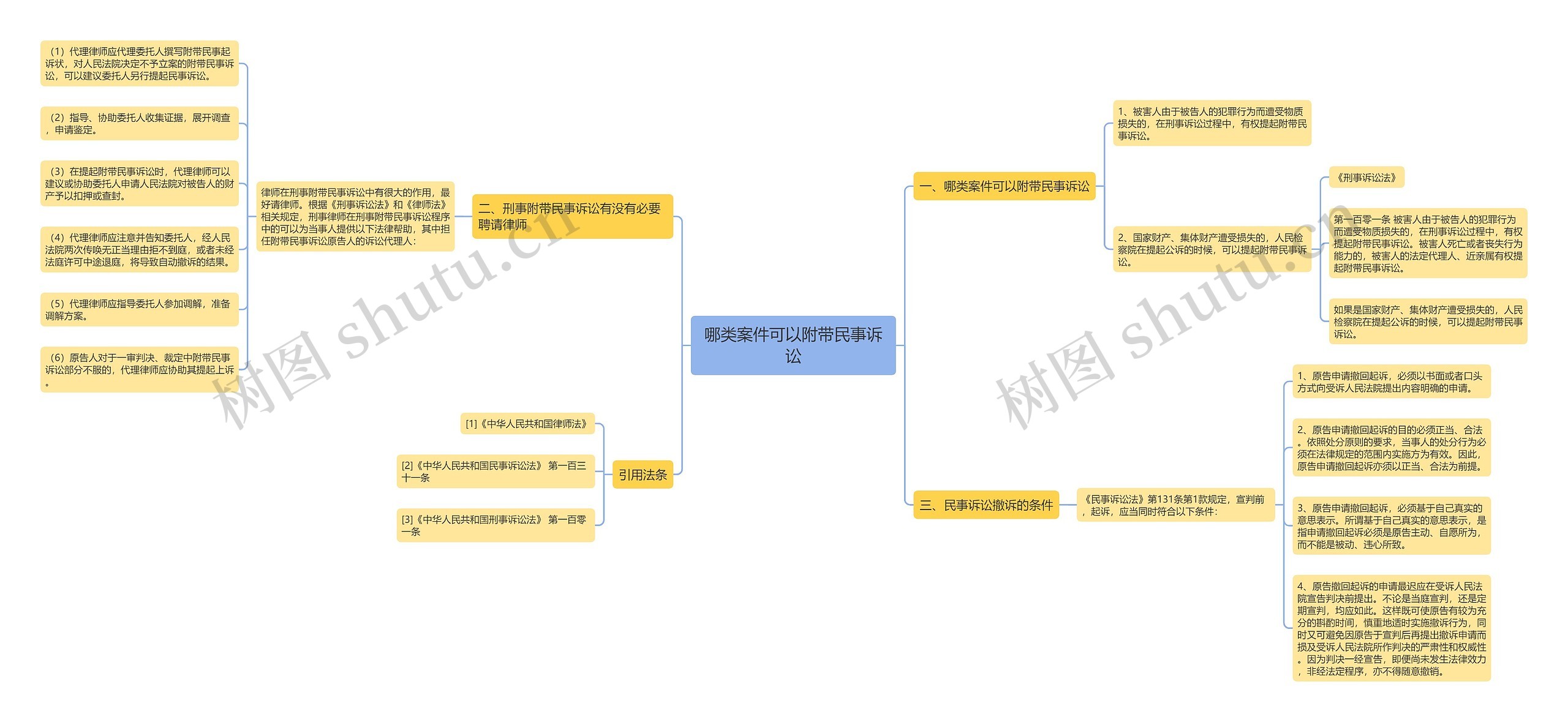 哪类案件可以附带民事诉讼 哪类案件可以附带民事诉讼