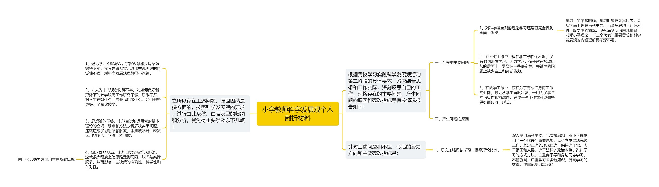 小学教师科学发展观个人剖析材料思维导图