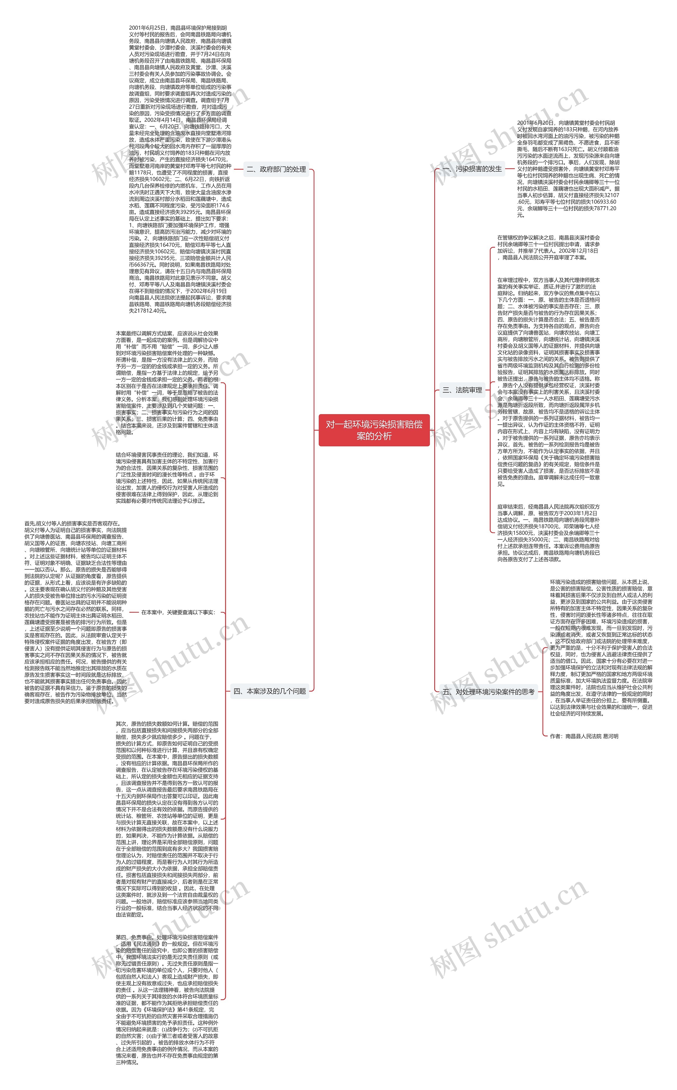 对一起环境污染损害赔偿案的分析思维导图