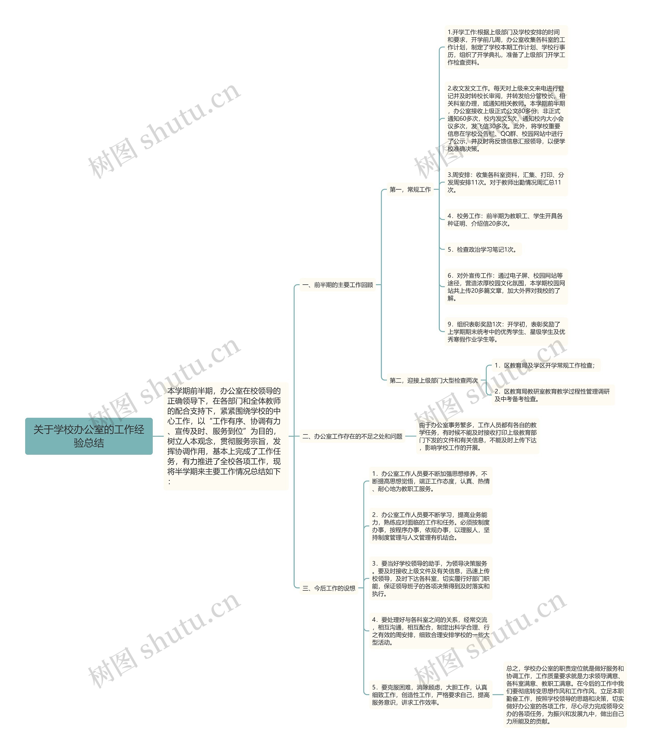 关于学校办公室的工作经验总结 关于学校办公室的工作经验总结