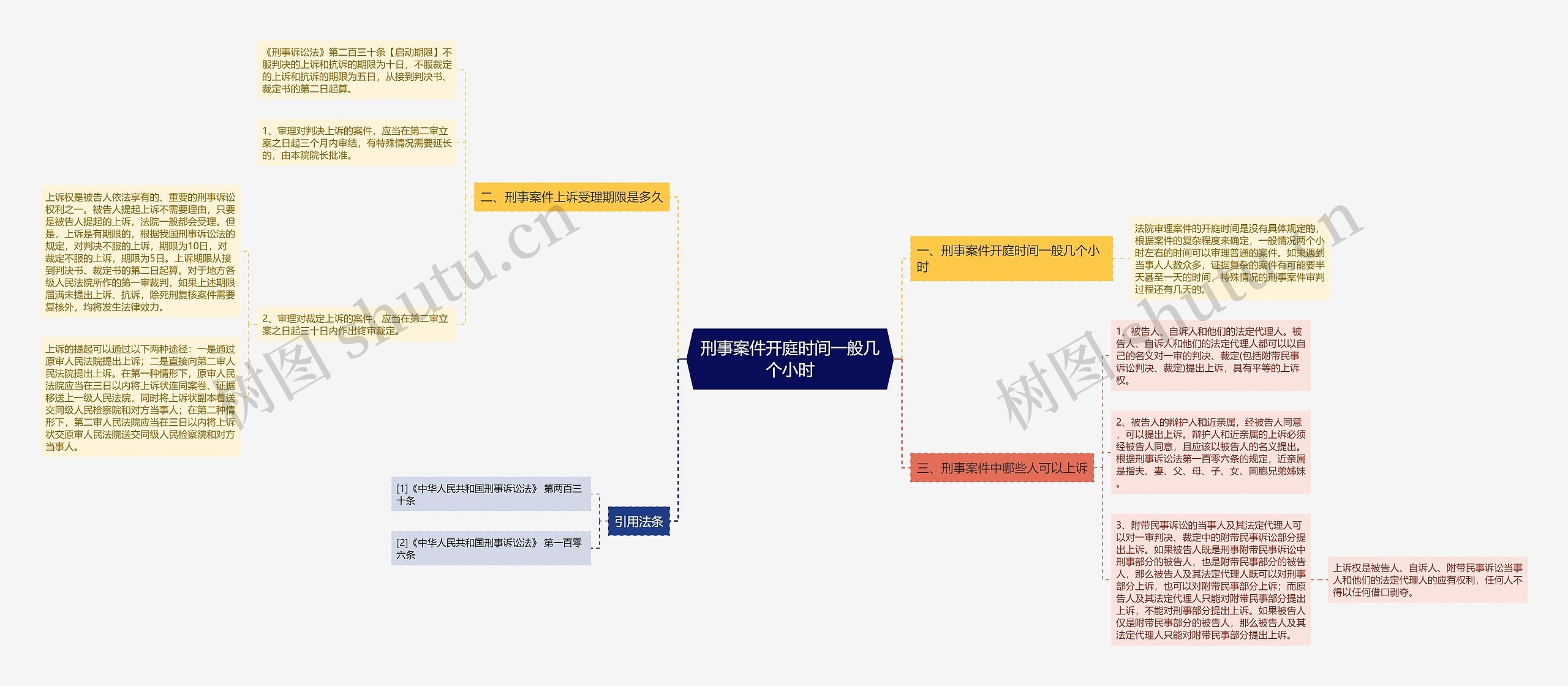 刑事案件开庭时间一般几个小时