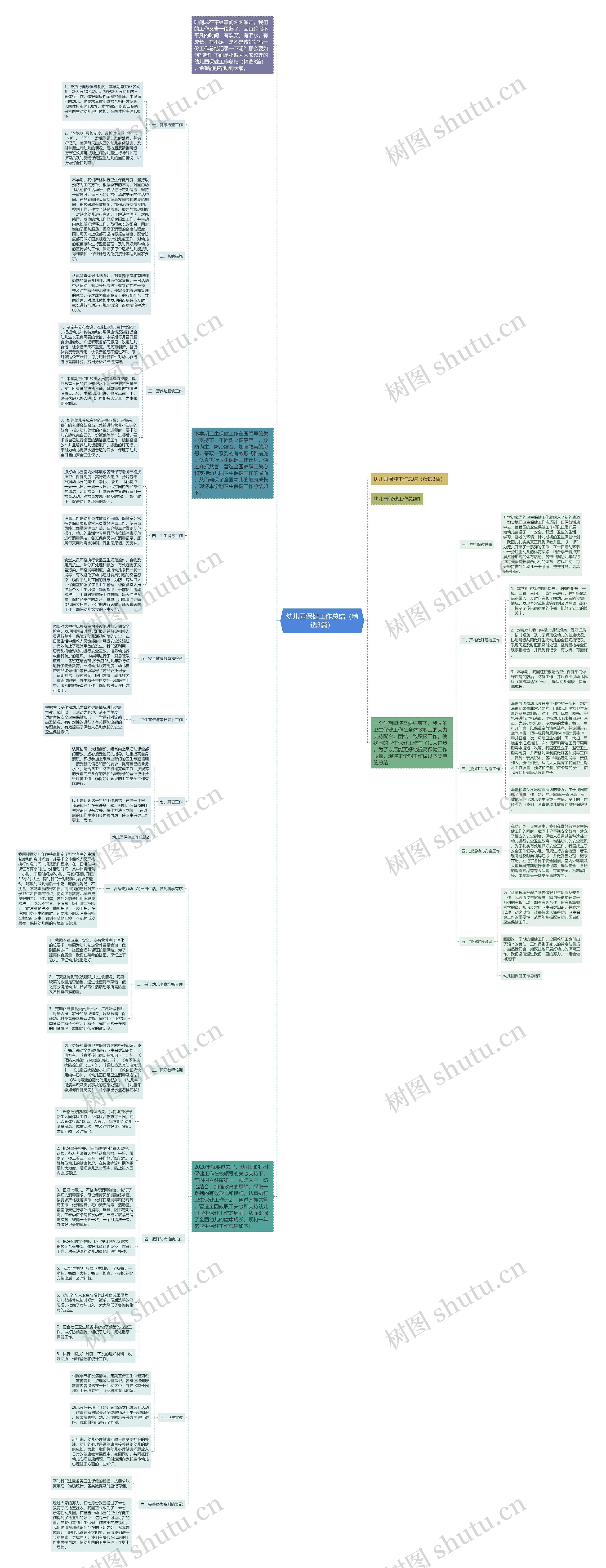 幼儿园保健工作总结（精选3篇）思维导图
