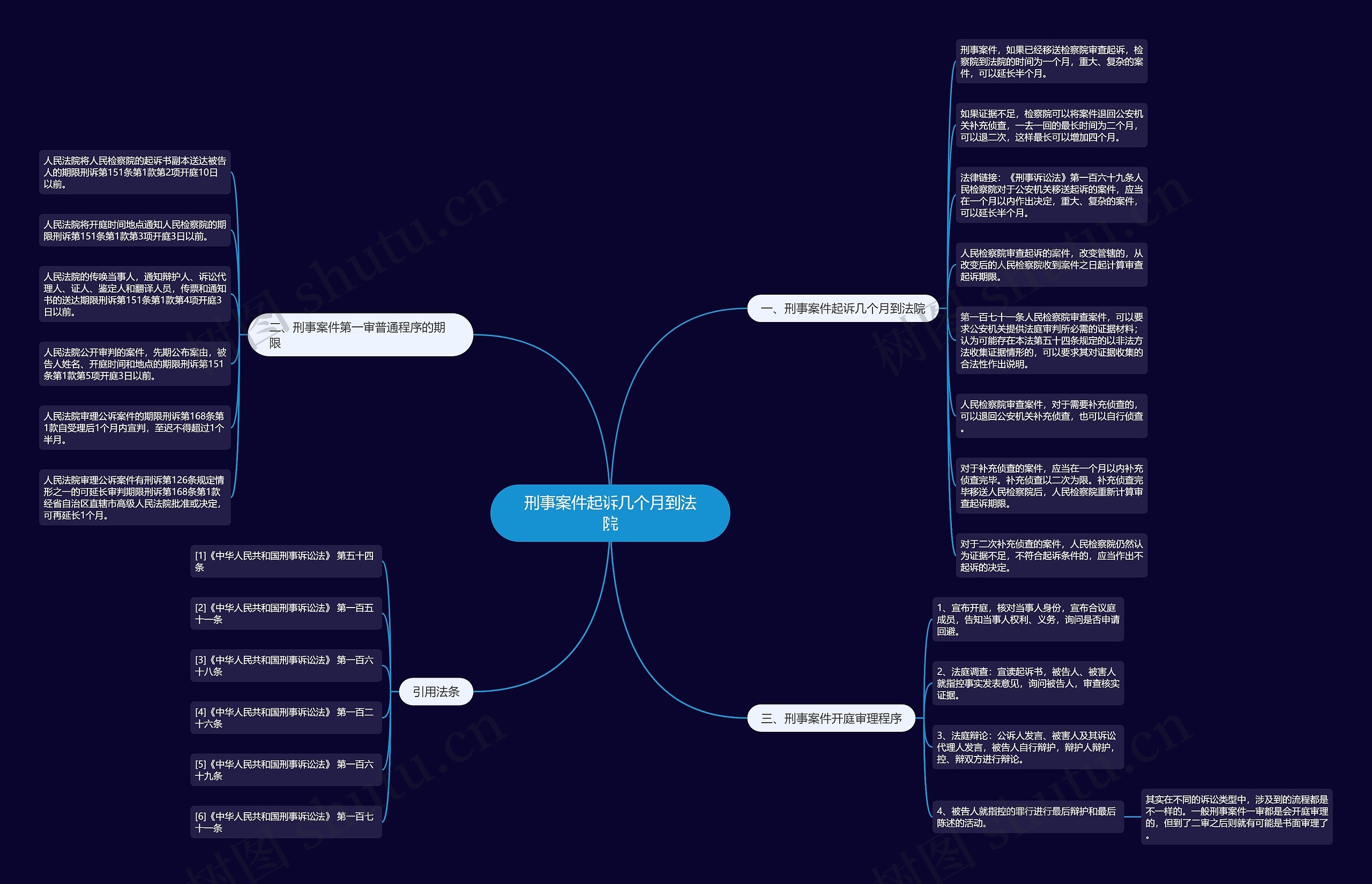 刑事案件起诉几个月到法院 刑事案件起诉几个月到法院