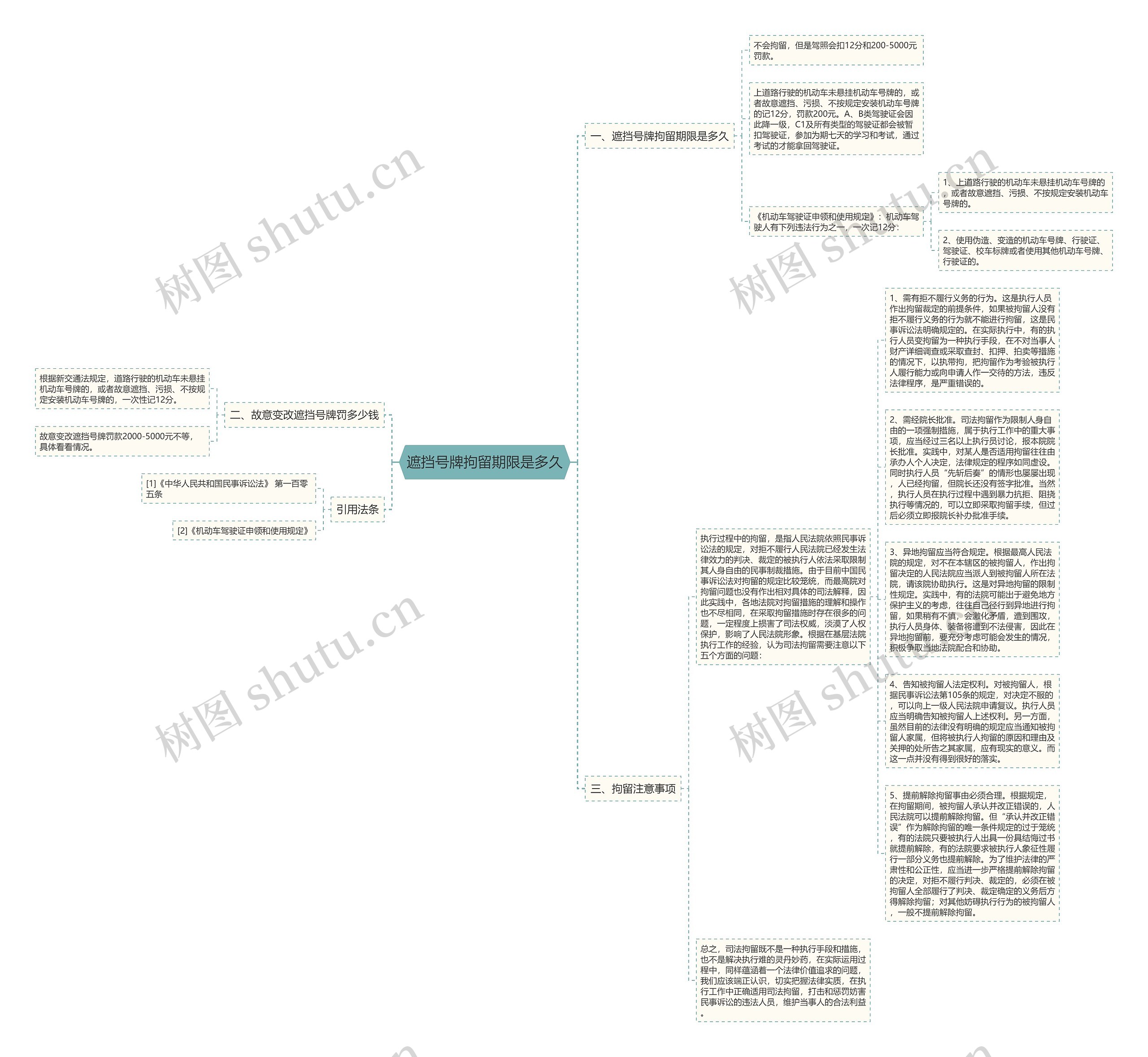 遮挡号牌拘留期限是多久思维导图