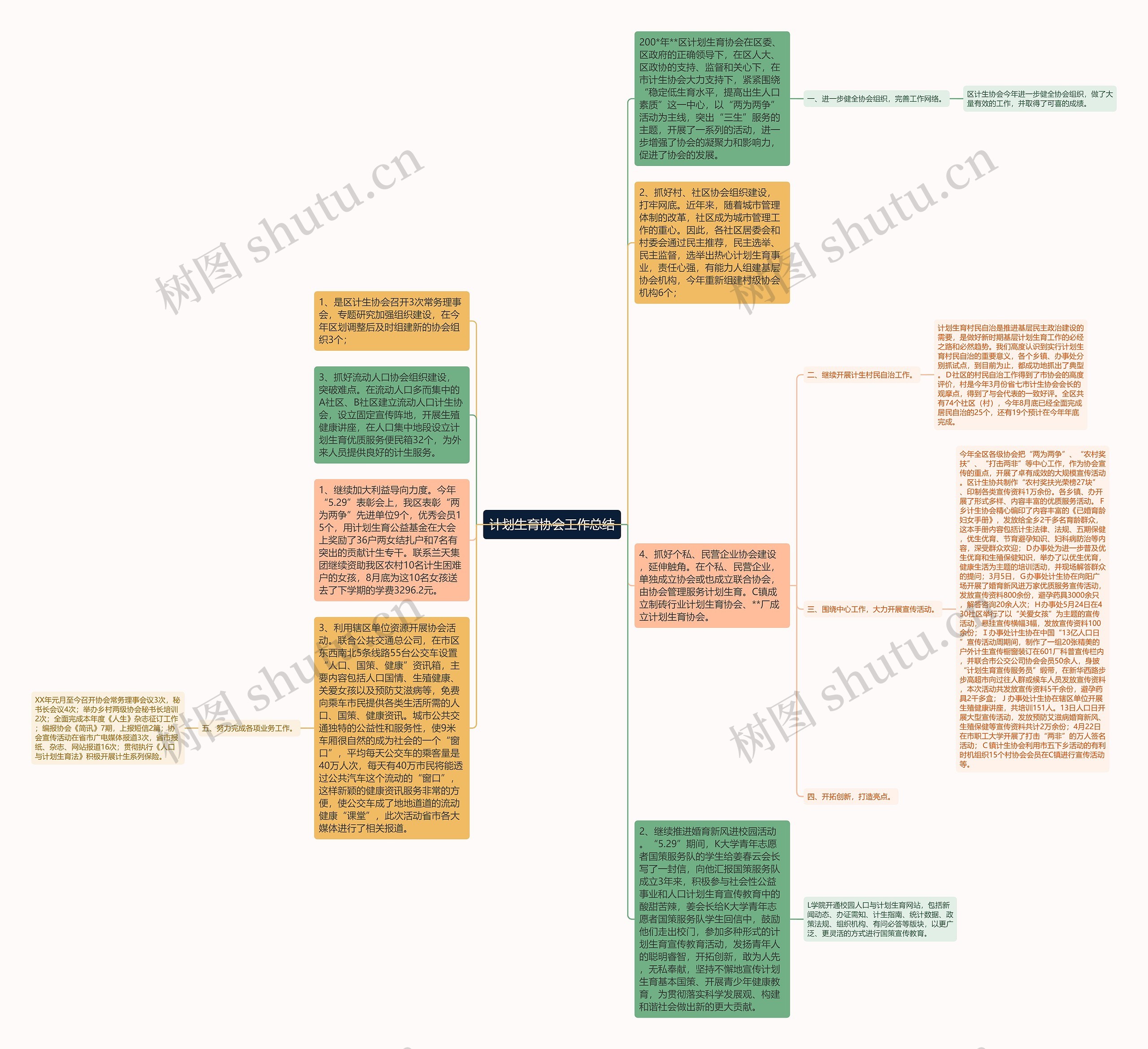 计划生育协会工作总结思维导图