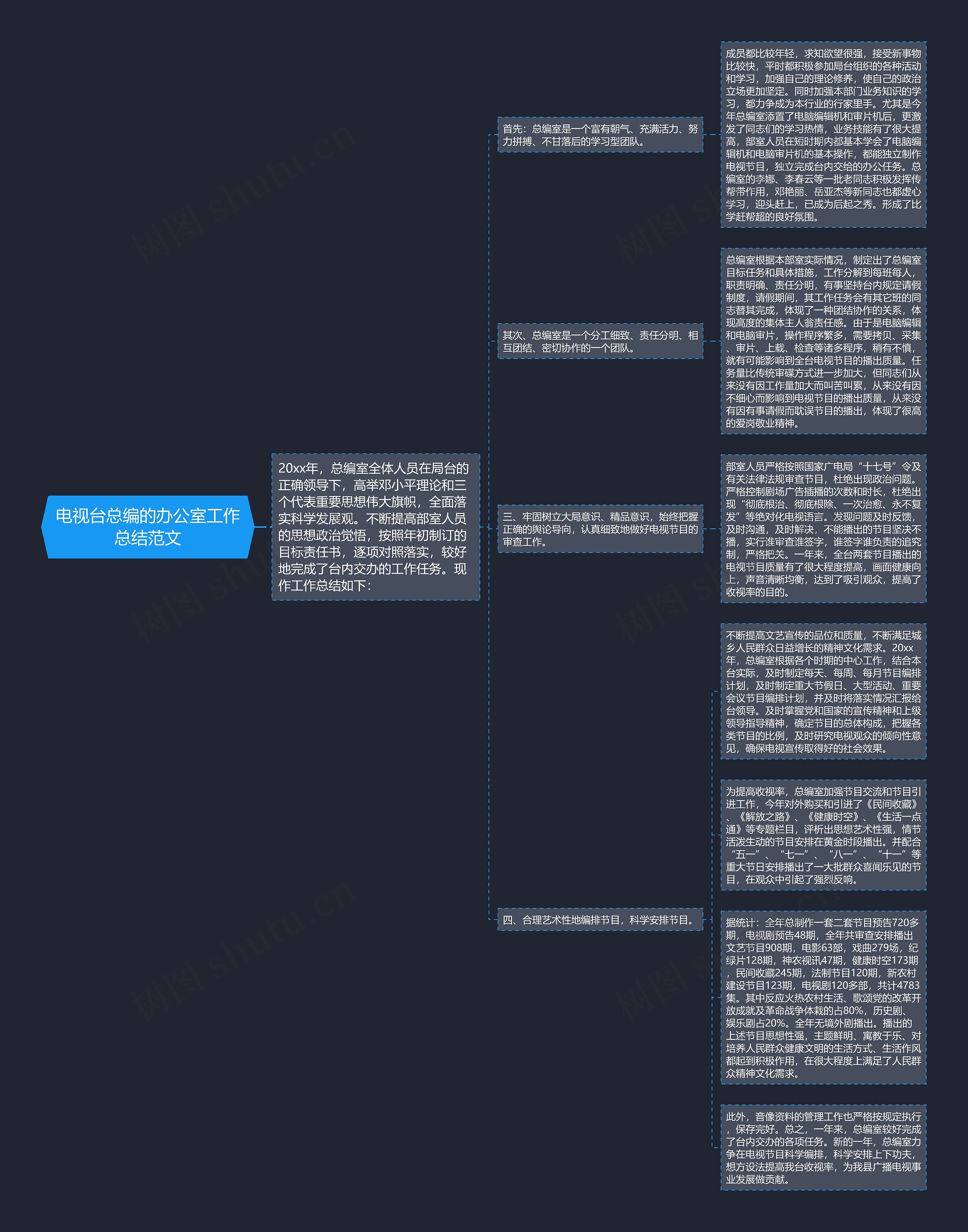 电视台总编的办公室工作总结范文思维导图