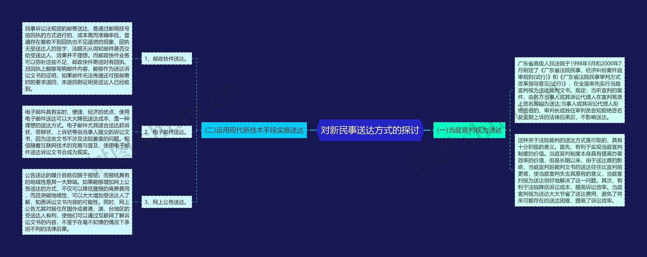 对新民事送达方式的探讨