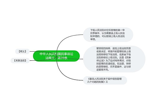 中华人民共和国民事诉讼法释义：第39条