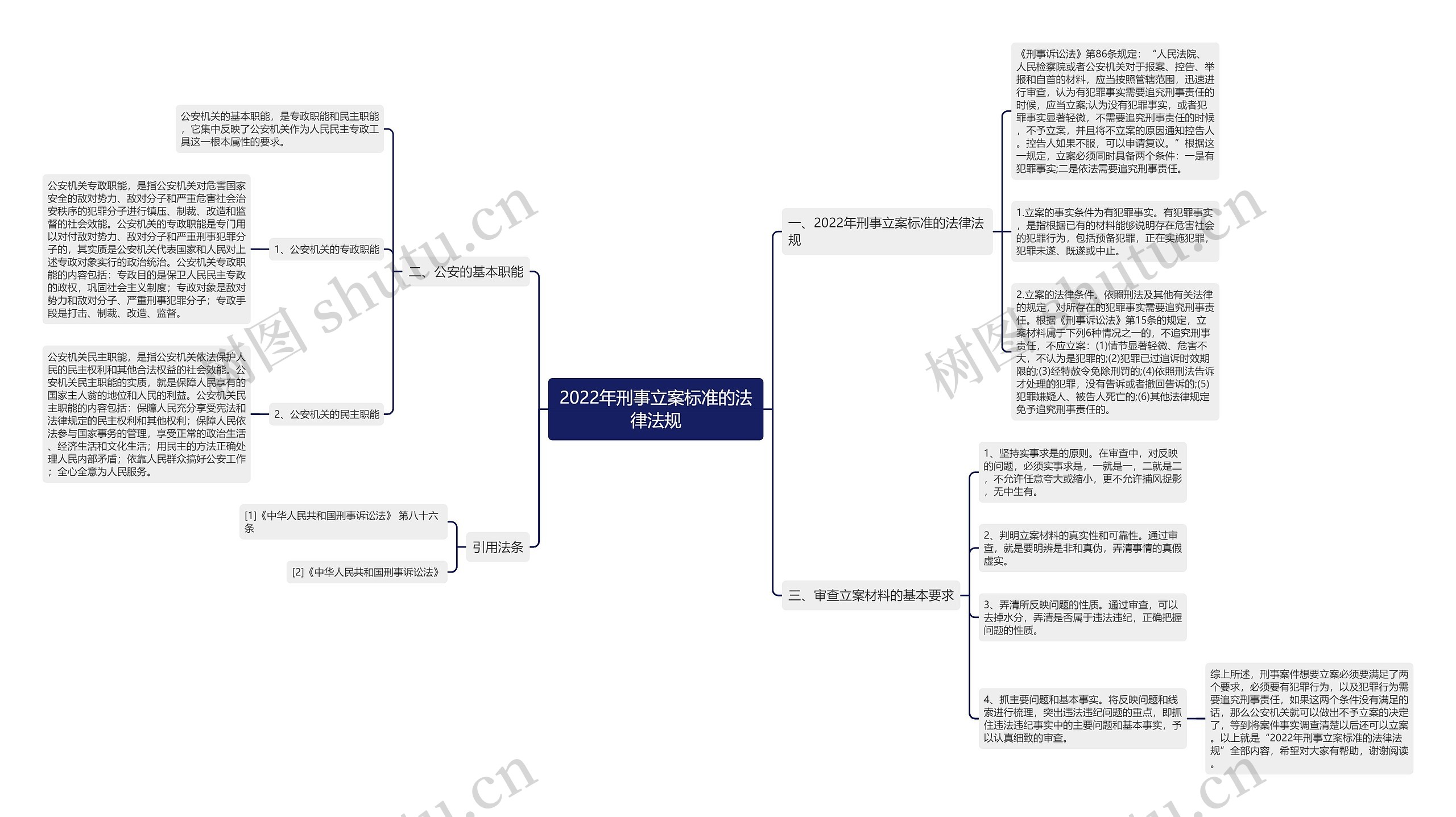 2022年刑事立案标准的法律法规 2022年刑事立案标准的法律法规