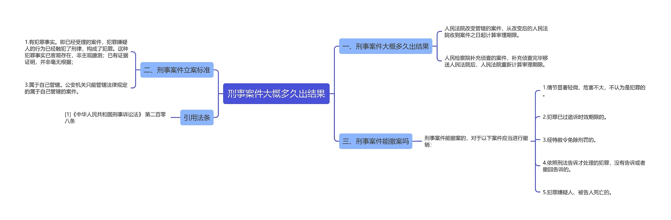 刑事案件大概多久出结果思维导图