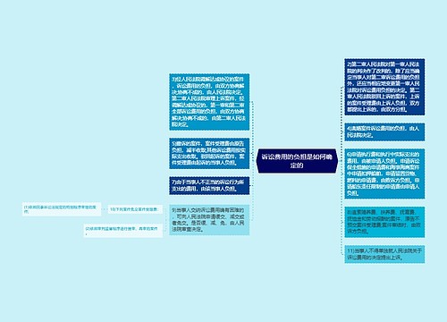 诉讼费用的负担是如何确定的