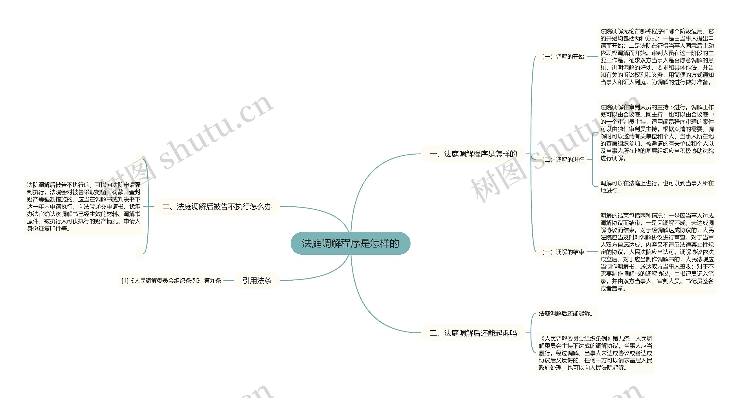 法庭调解程序是怎样的