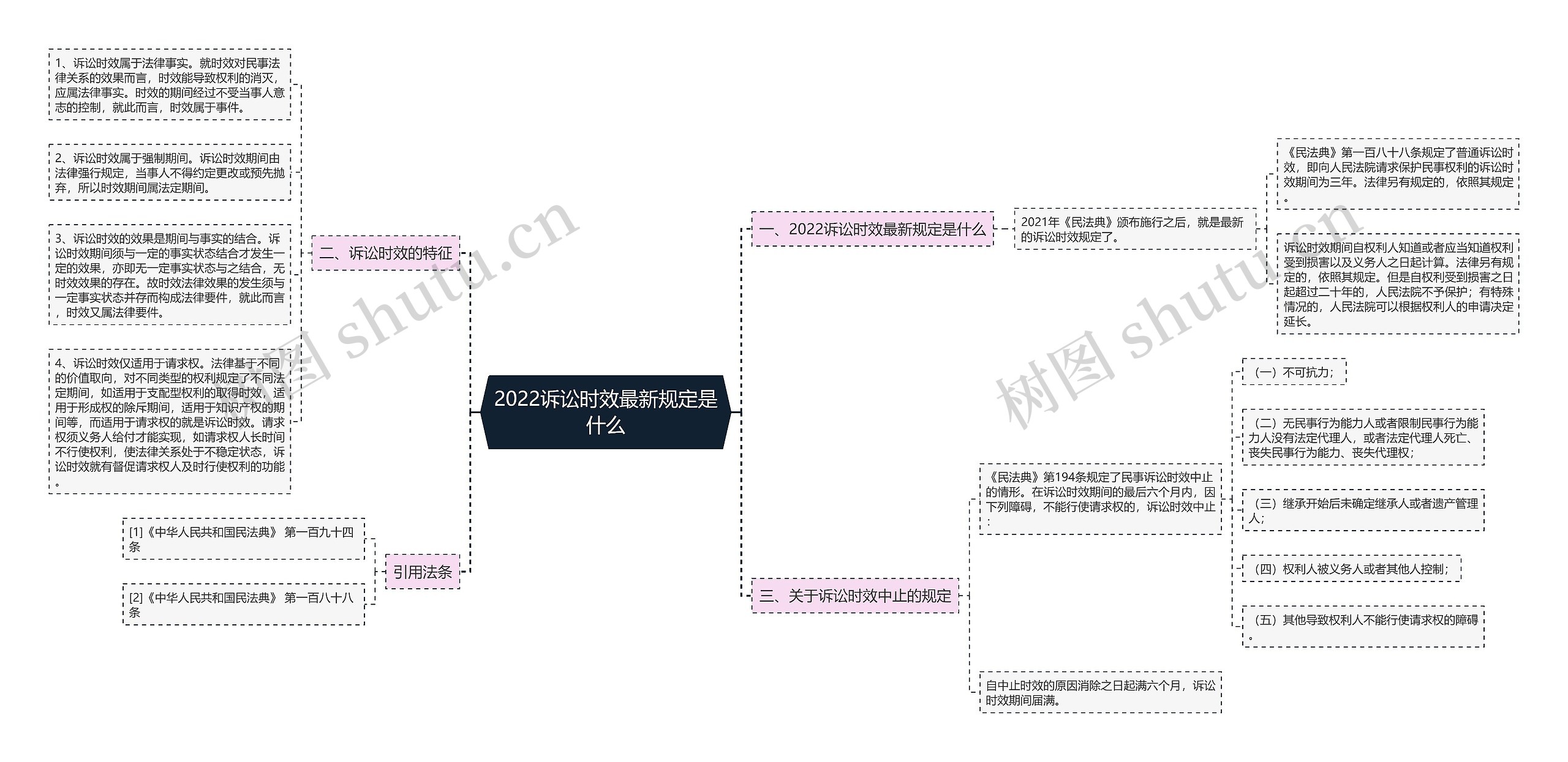 2022诉讼时效最新规定是什么