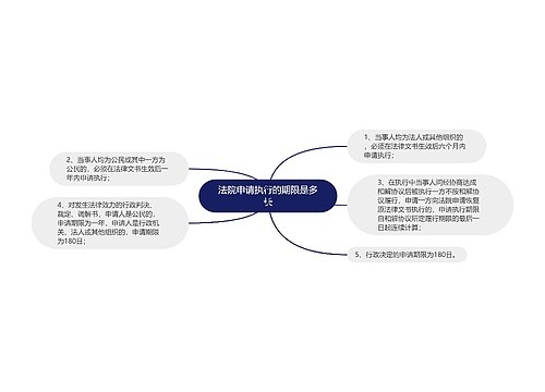 法院申请执行的期限是多长