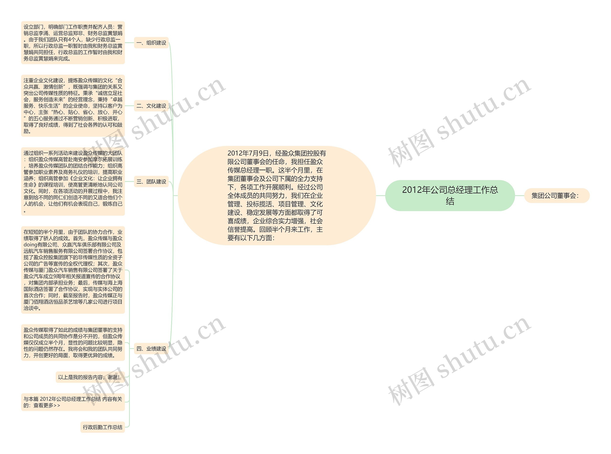 2012年公司总经理工作总结