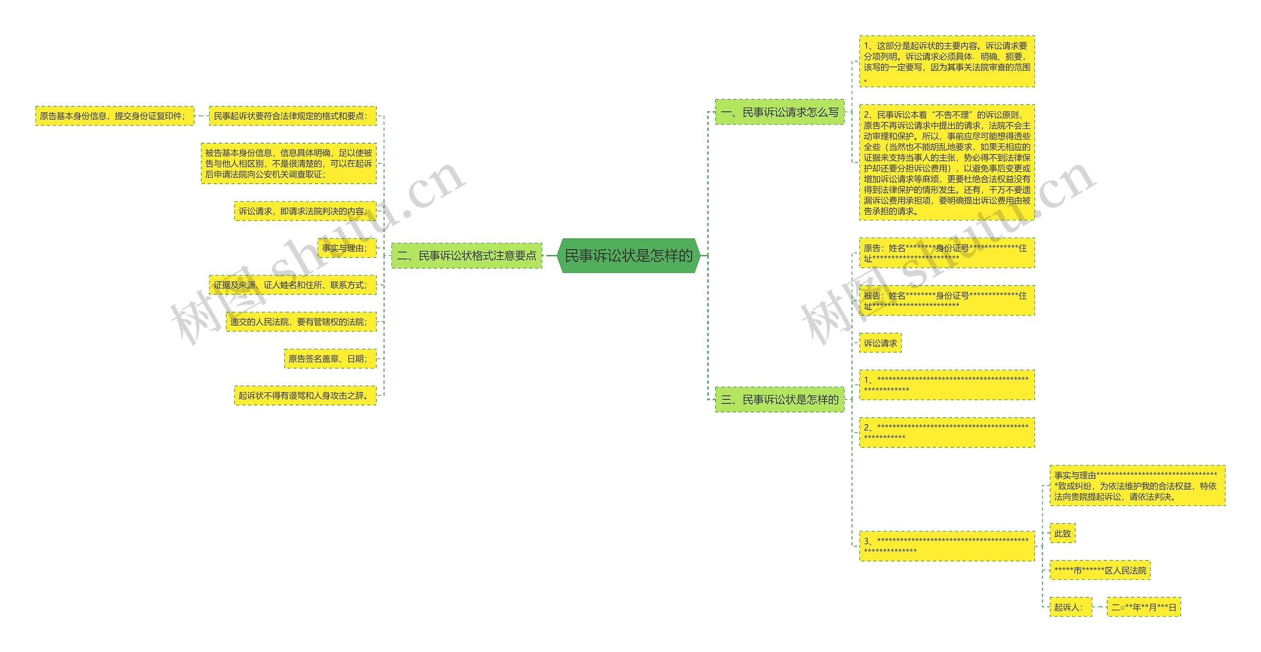 民事诉讼状是怎样的 民事诉讼状是怎样的