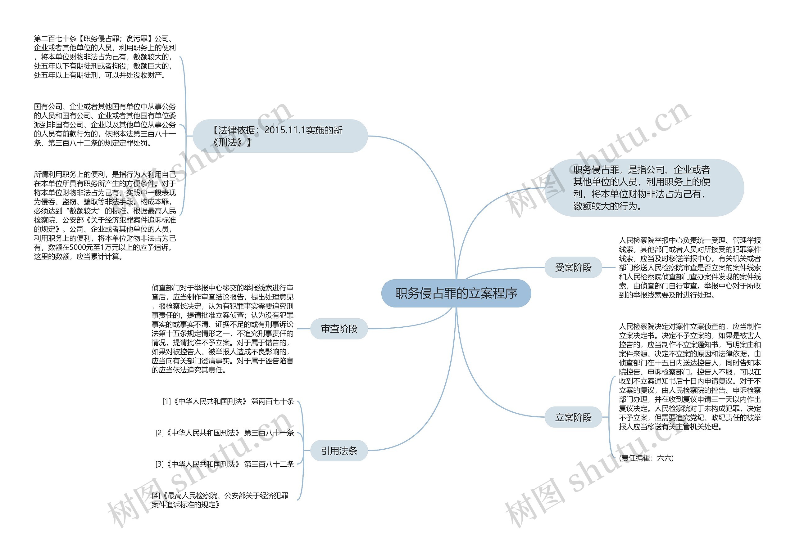 职务侵占罪的立案程序