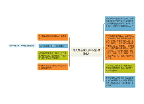 证人的条件及权利义务是什么？