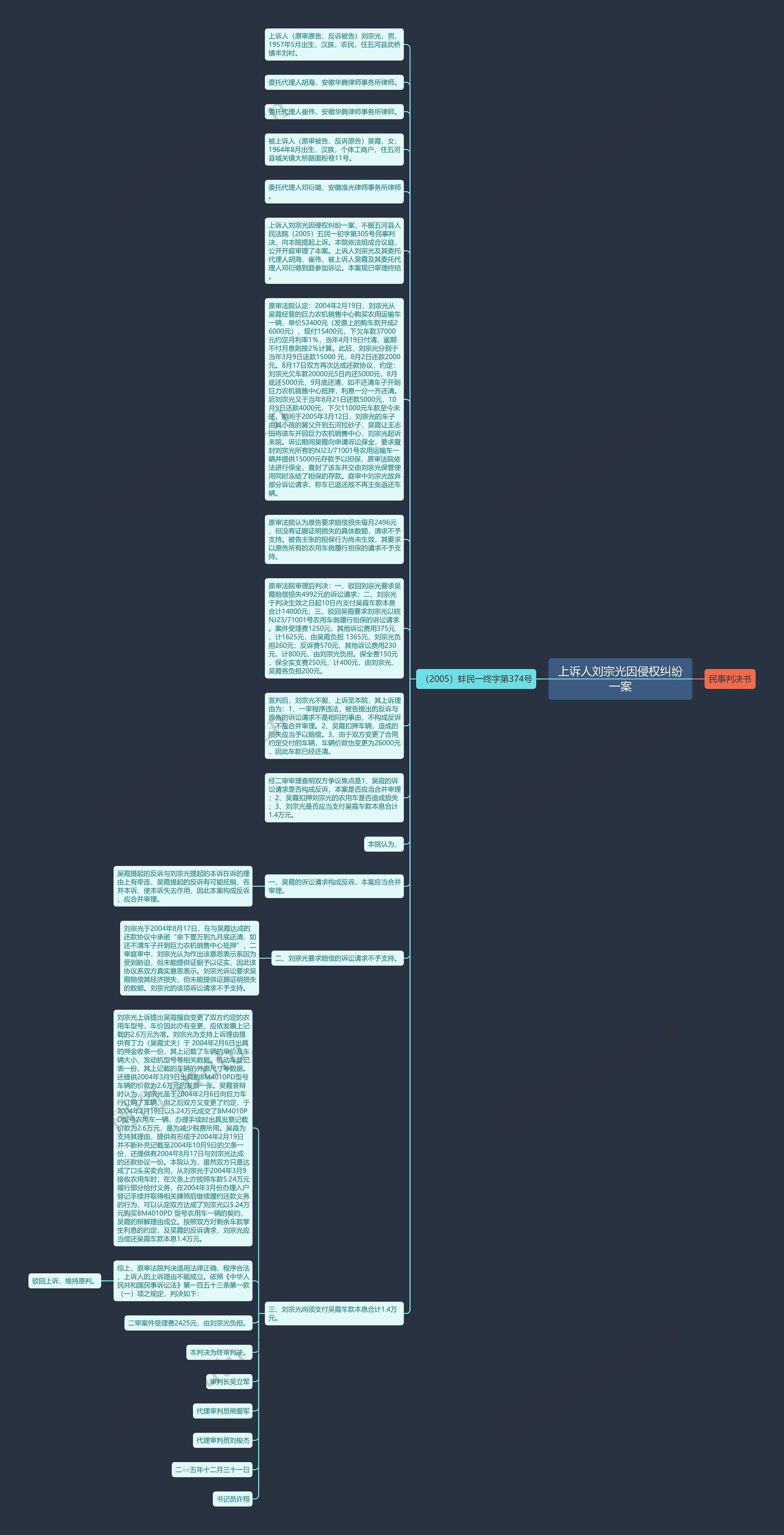 上诉人刘宗光因侵权纠纷一案思维导图