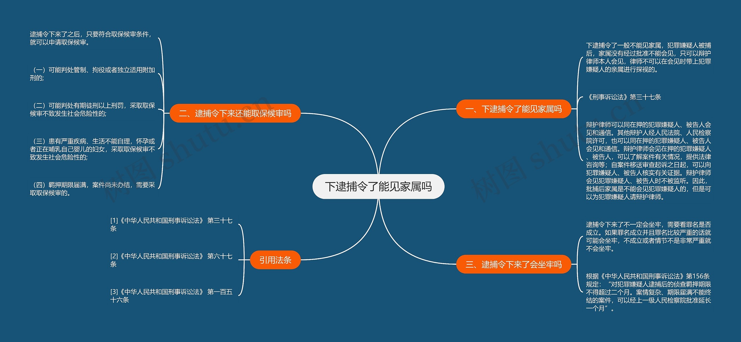 下逮捕令了能见家属吗思维导图