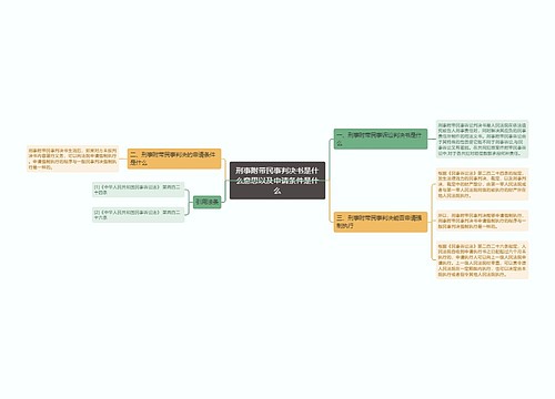 刑事附带民事判决书是什么意思以及申请条件是什么