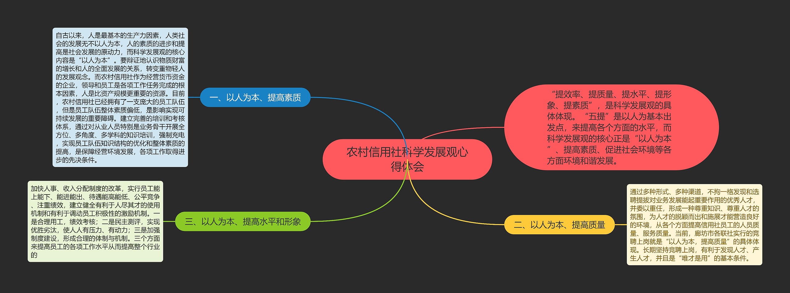 农村信用社科学发展观心得体会思维导图