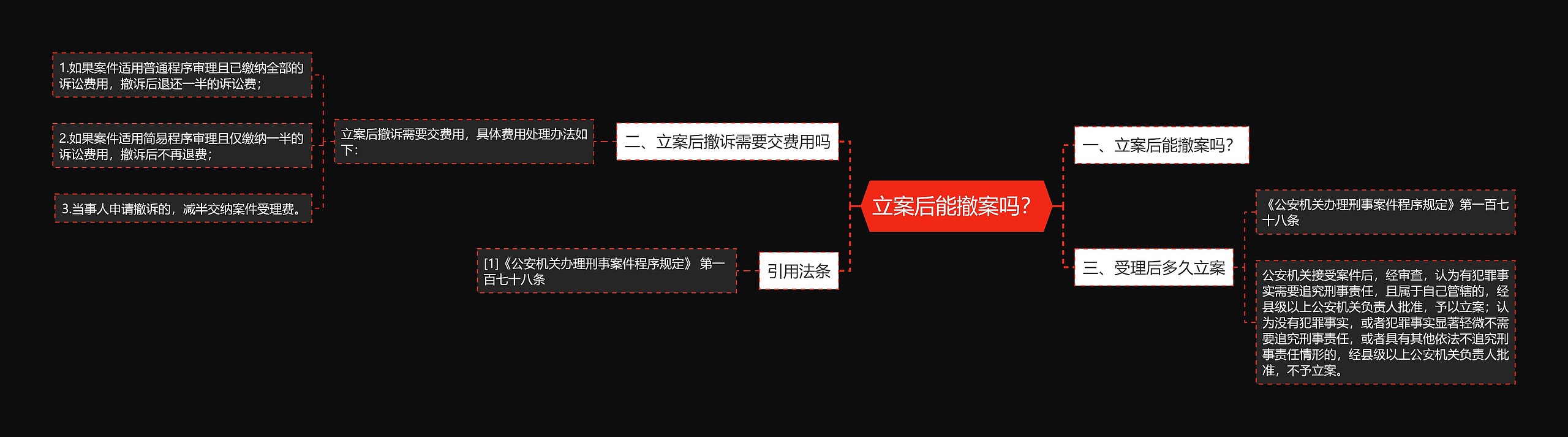 立案后能撤案吗？思维导图