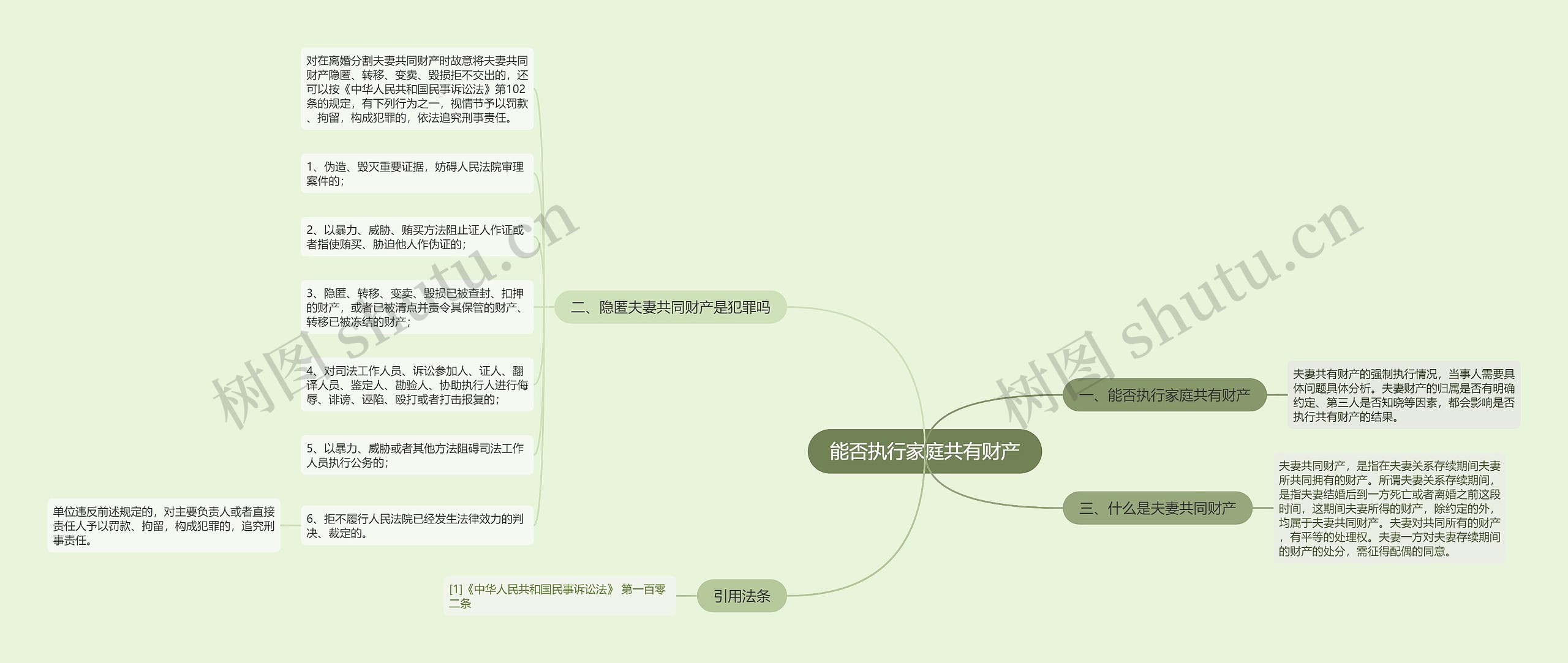 能否执行家庭共有财产思维导图