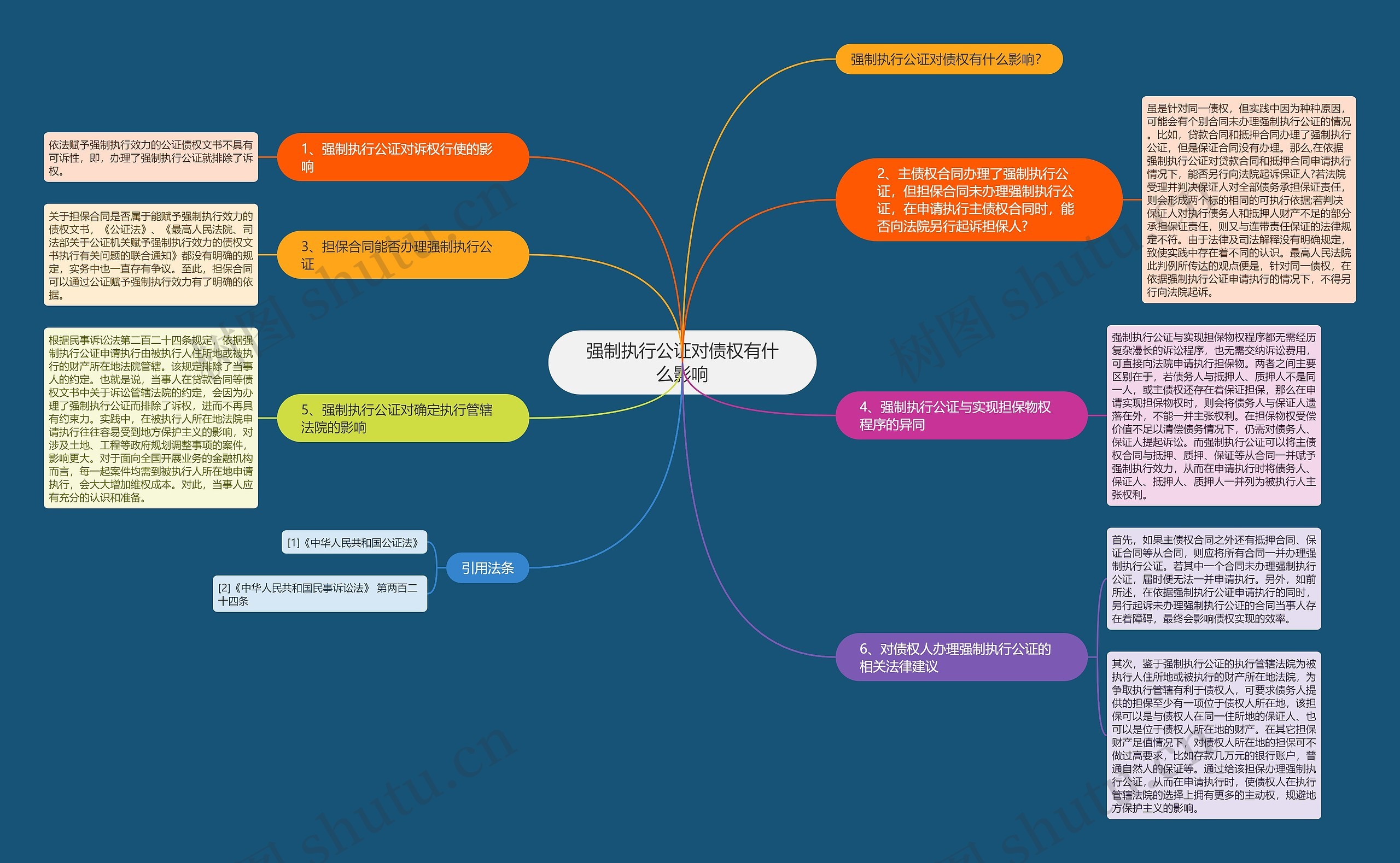 强制执行公证对债权有什么影响 强制执行公证对债权有什么影响