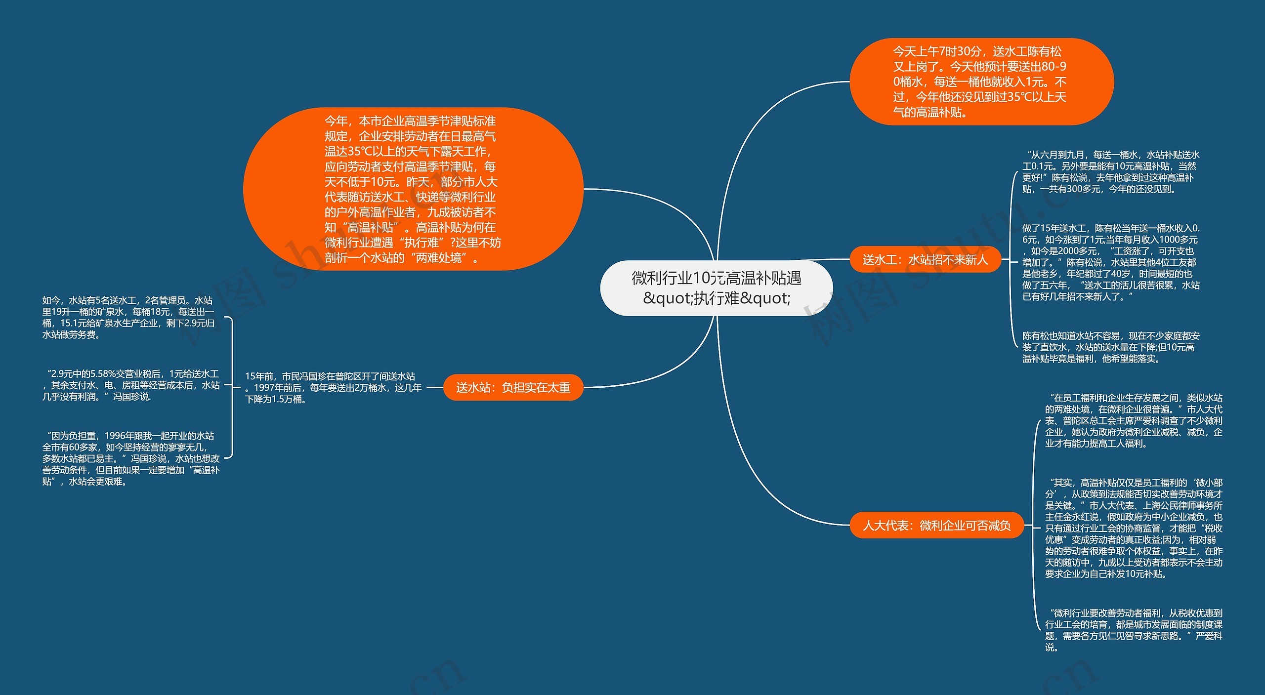 微利行业10元高温补贴遇"执行难" 微利行业10元高温补贴遇"执行难"