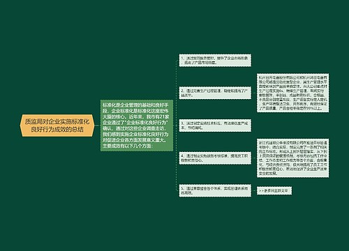 质监局对企业实施标准化良好行为成效的总结