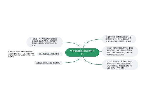 中止审理与延期审理的不同