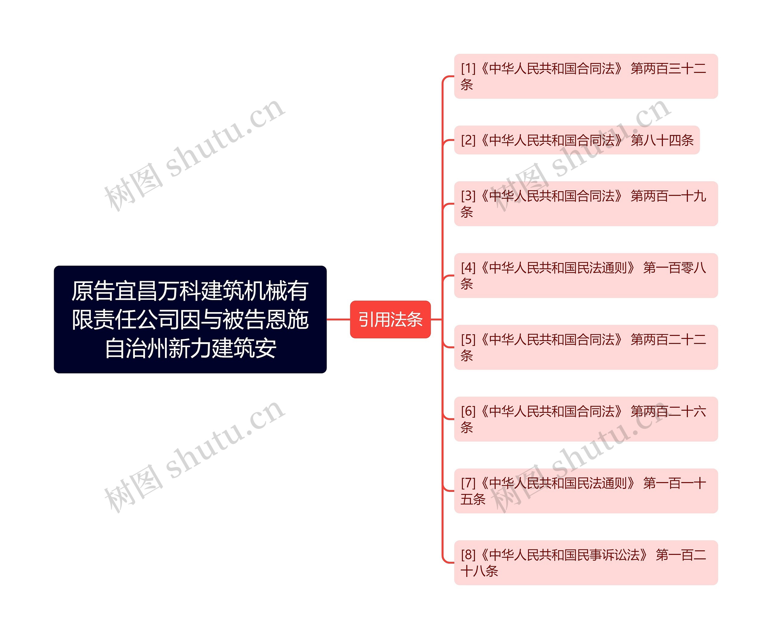 原告宜昌万科建筑机械有限责任公司因与被告恩施自治州新力建筑安思维导图