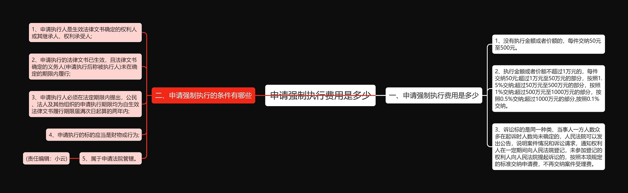 申请强制执行费用是多少 申请强制执行费用是多少