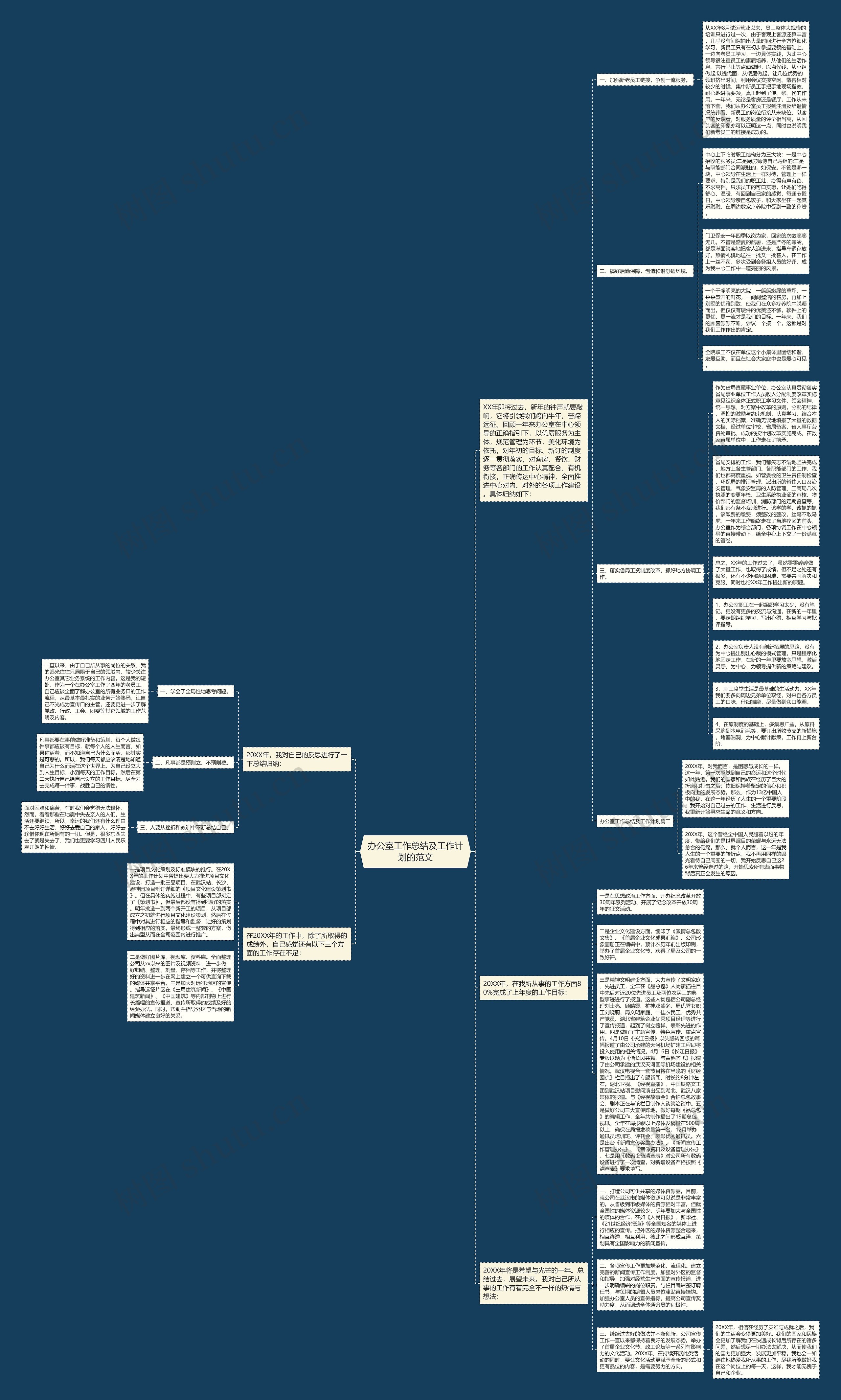 办公室工作总结及工作计划的范文思维导图