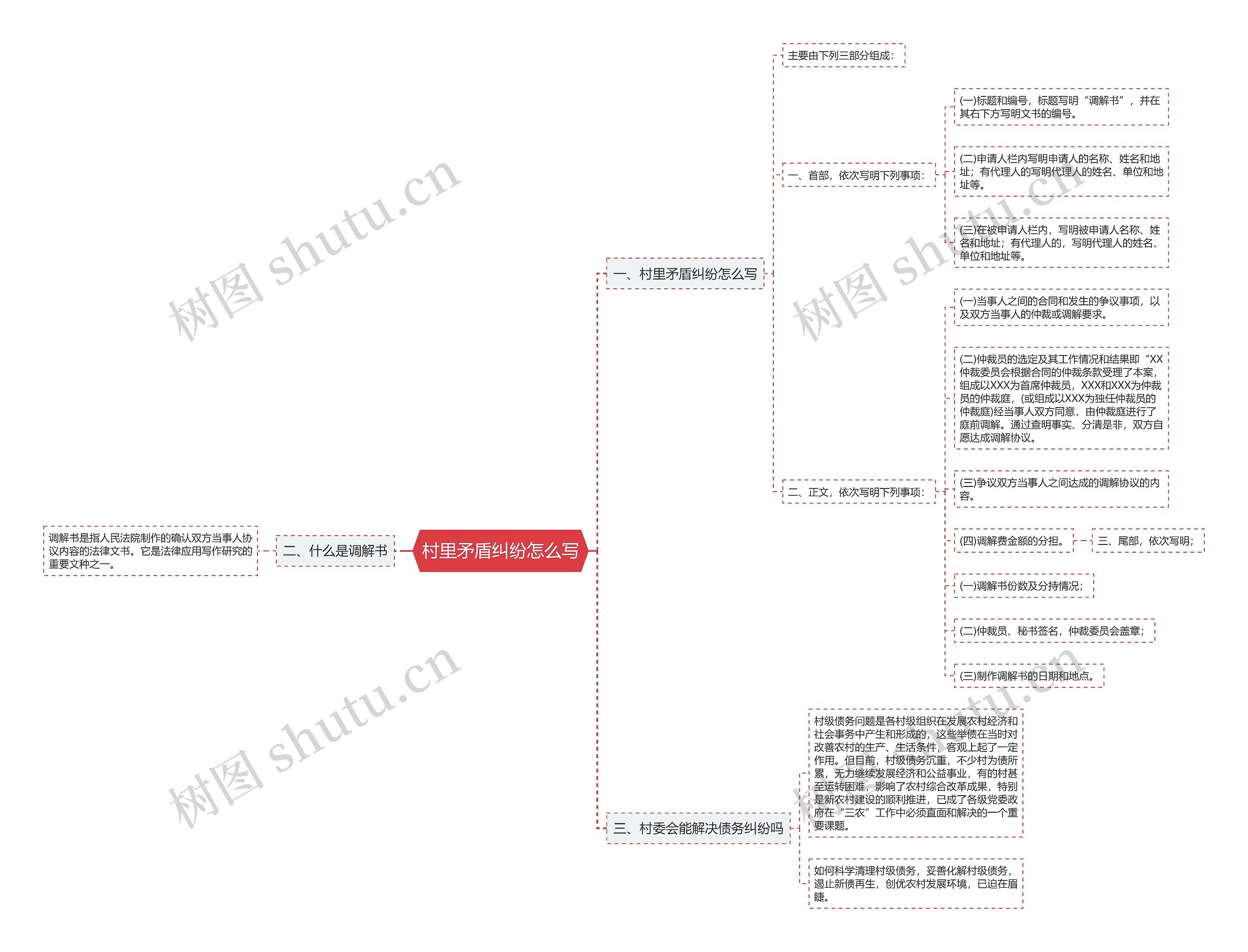 村里矛盾纠纷怎么写思维导图