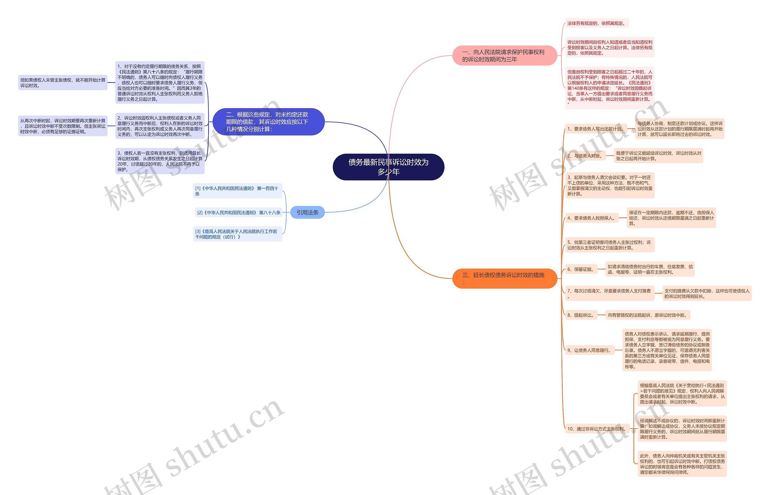 债务最新民事诉讼时效为多少年 债务最新民事诉讼时效为多少年