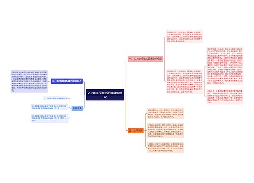 2020执行追加配偶最新规定