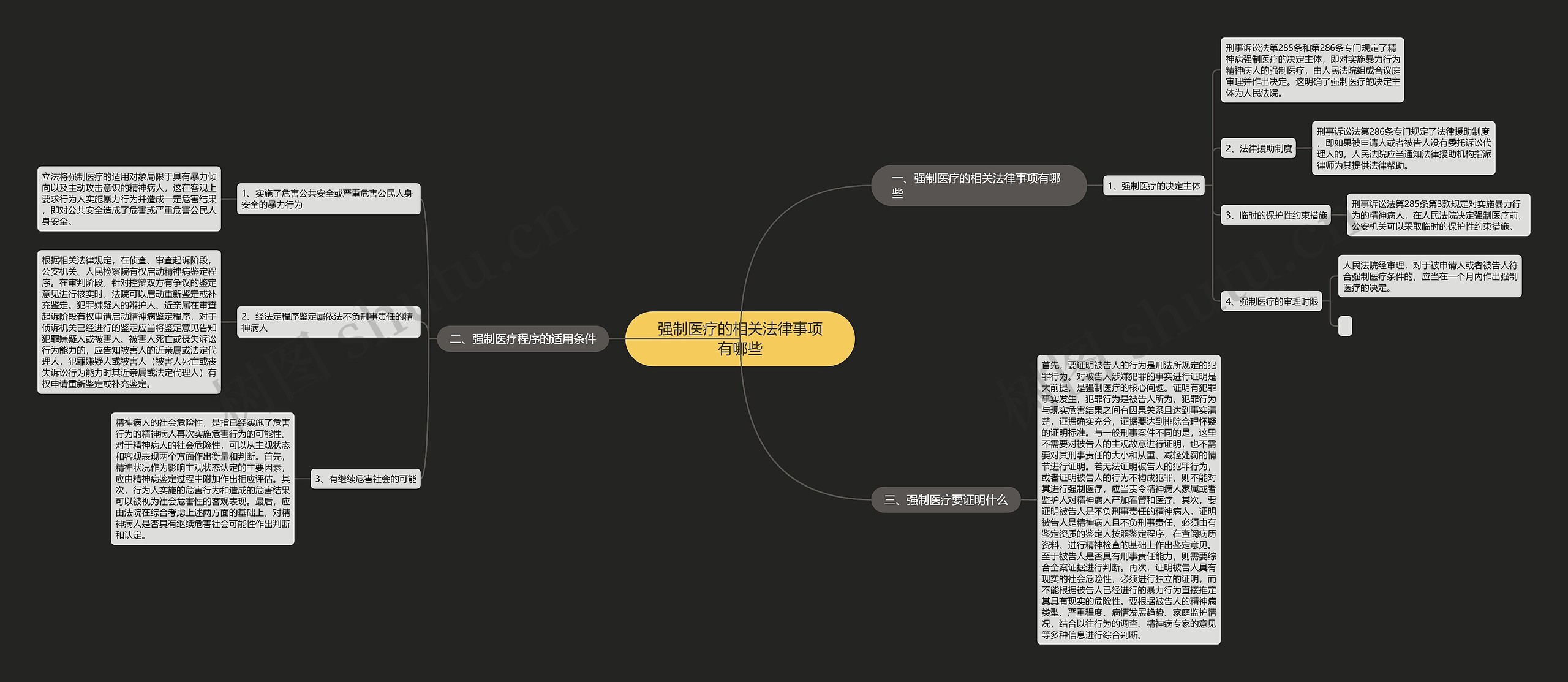 强制医疗的相关法律事项有哪些思维导图