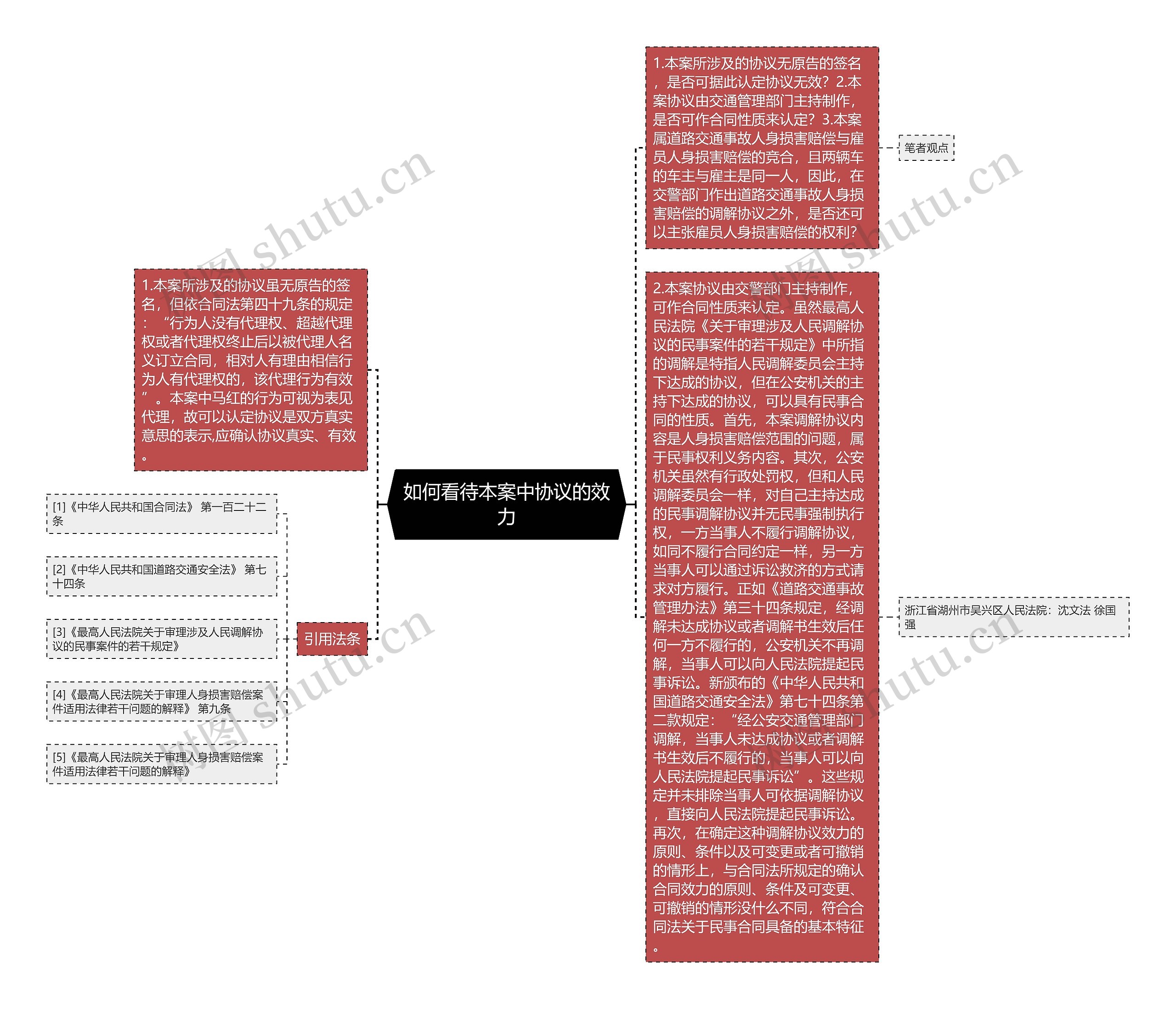 如何看待本案中协议的效力思维导图