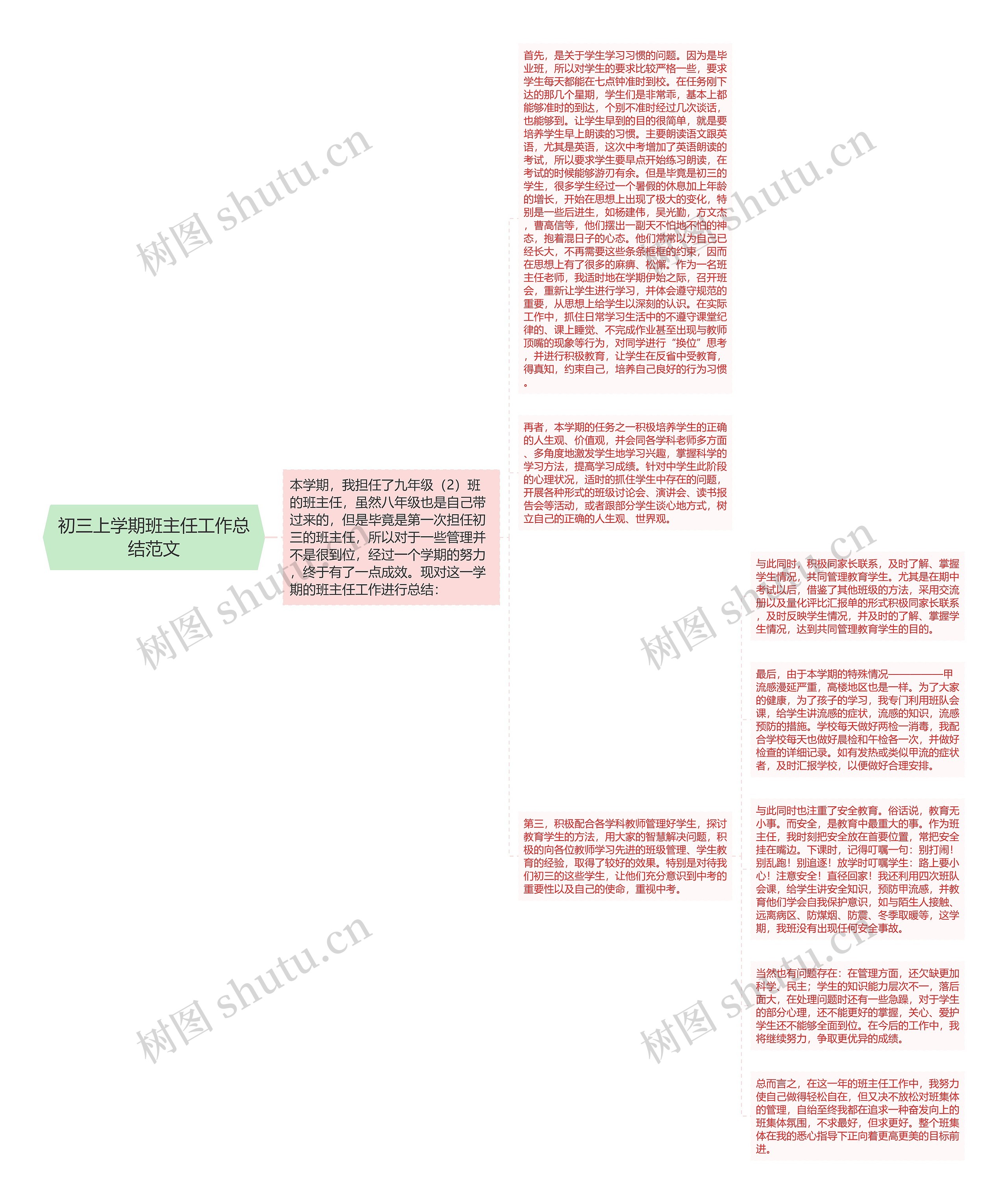 初三上学期班主任工作总结范文思维导图