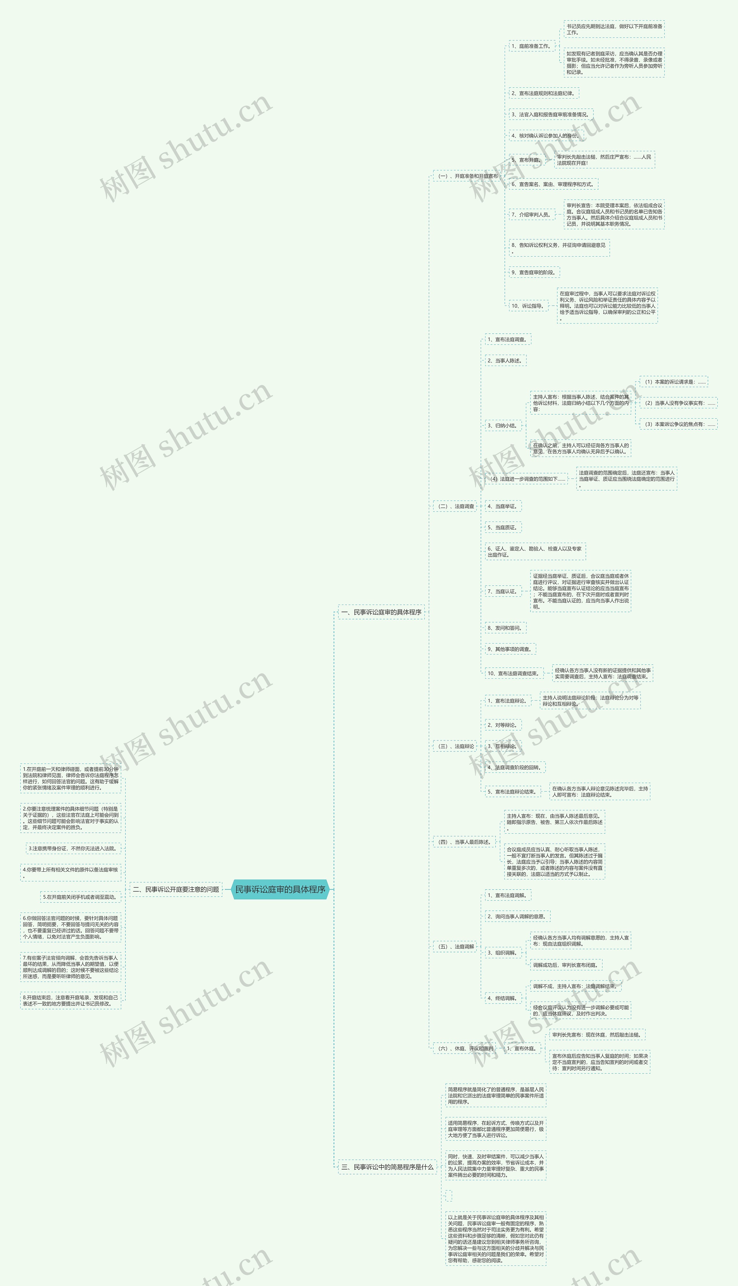 民事诉讼庭审的具体程序 民事诉讼庭审的具体程序